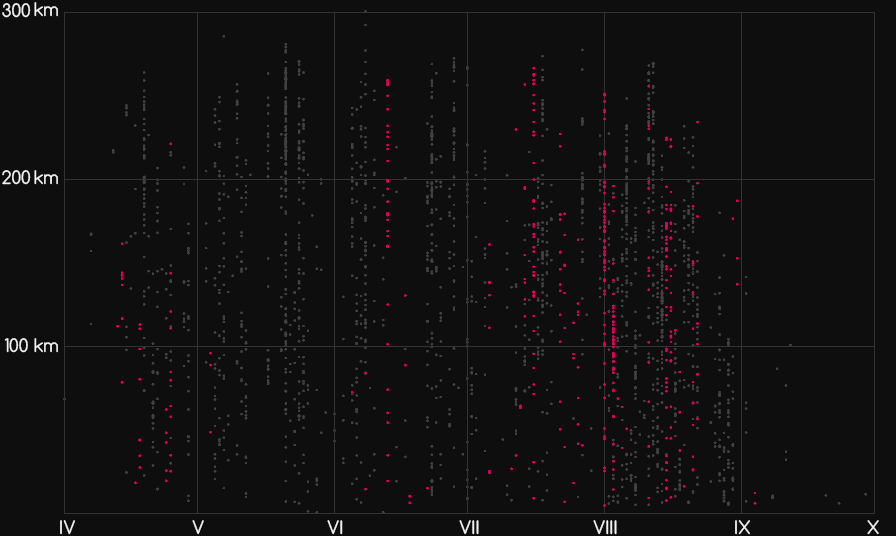 Loty z Grente w przekroju roku 2013 - wykres