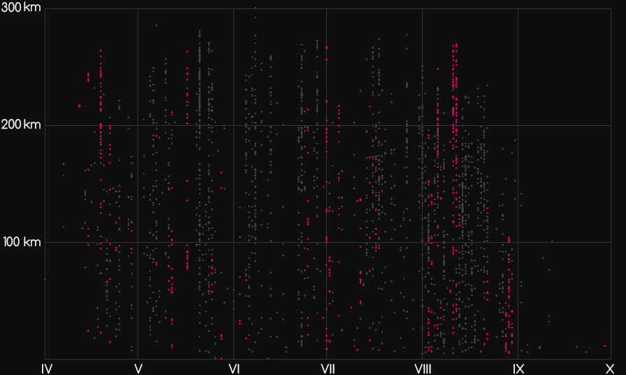 Loty z Grente w przekroju roku 2015 - wykres